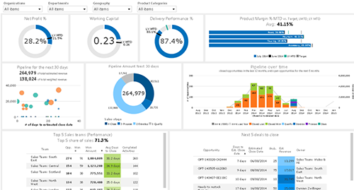 3 Practical Tips For Effective BI Dashboard Design and Implementation