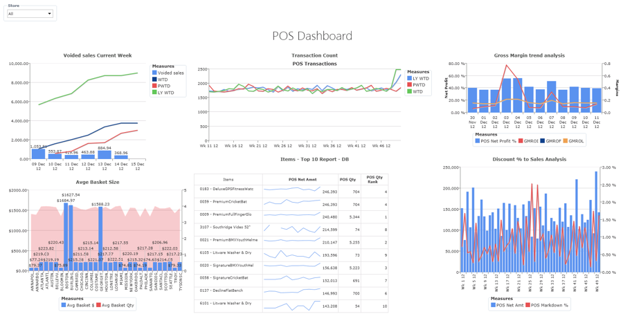 Retail POS Dashboard Business Analytics
