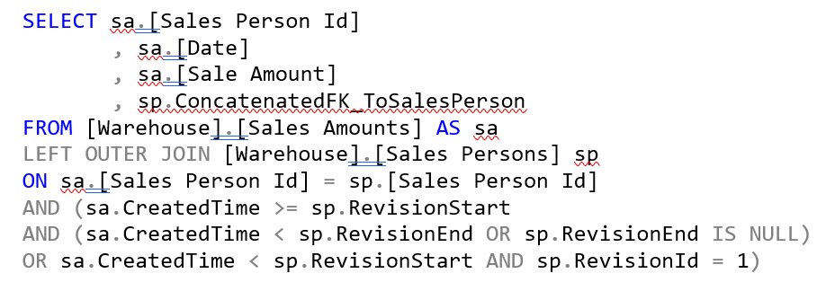 SQL Query Table Warehouse Sales Amounts